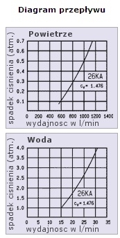Wtyk serii 26 RECTUS na przewód