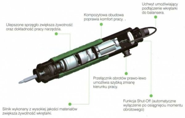 Wkrętarka pneumatyczna profesjonalna shut-off JAB-2082 Jonnesway