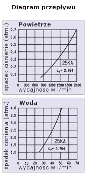 Wtyk serii 25 RECTUS stalowy na przewód